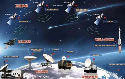 網(wǎng)絡(luò)時(shí)間服務(wù)器衛(wèi)星授時(shí)的方式及應(yīng)用場(chǎng)景